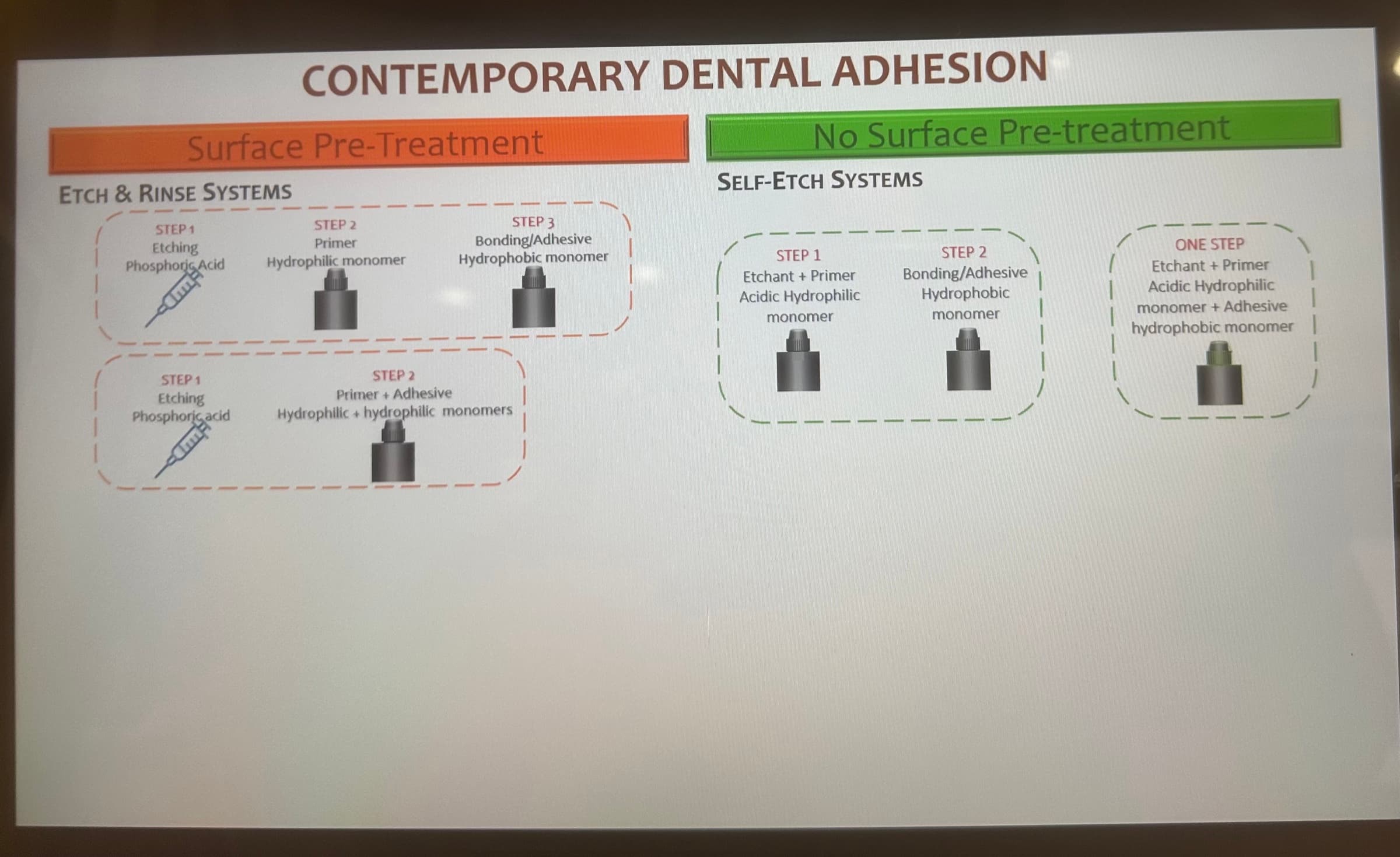 Advanced Dental Adhesive Materials by Ana Bedran-Russo — slide 3