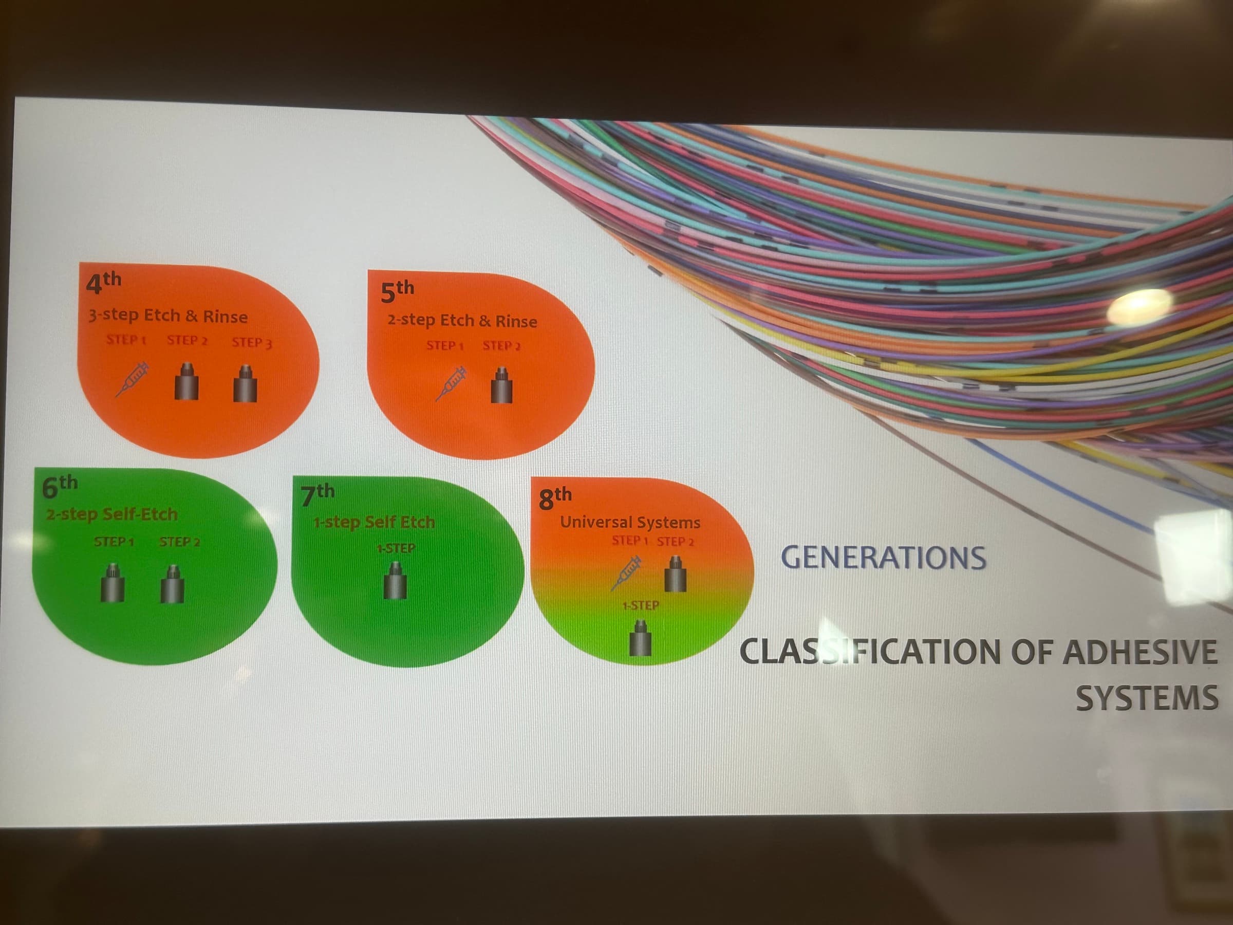 Advanced Dental Adhesive Materials by Ana Bedran-Russo — slide 6