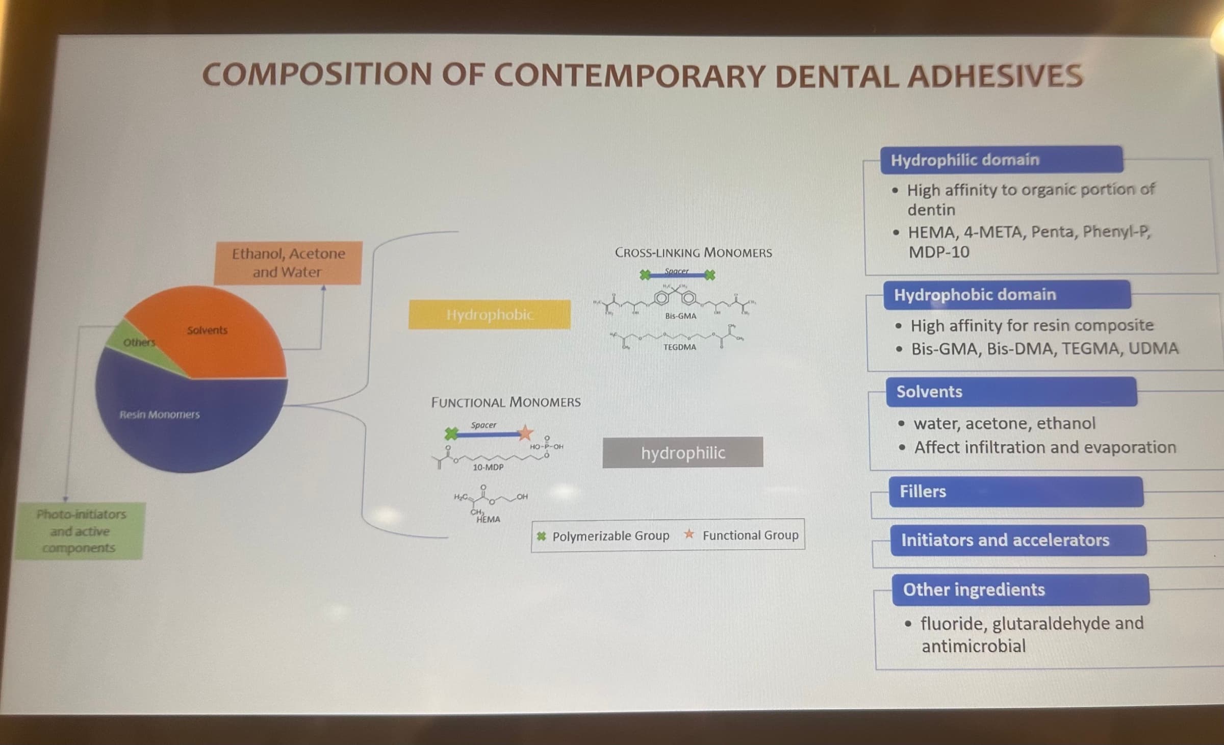 Advanced Dental Adhesive Materials by Ana Bedran-Russo — slide 8