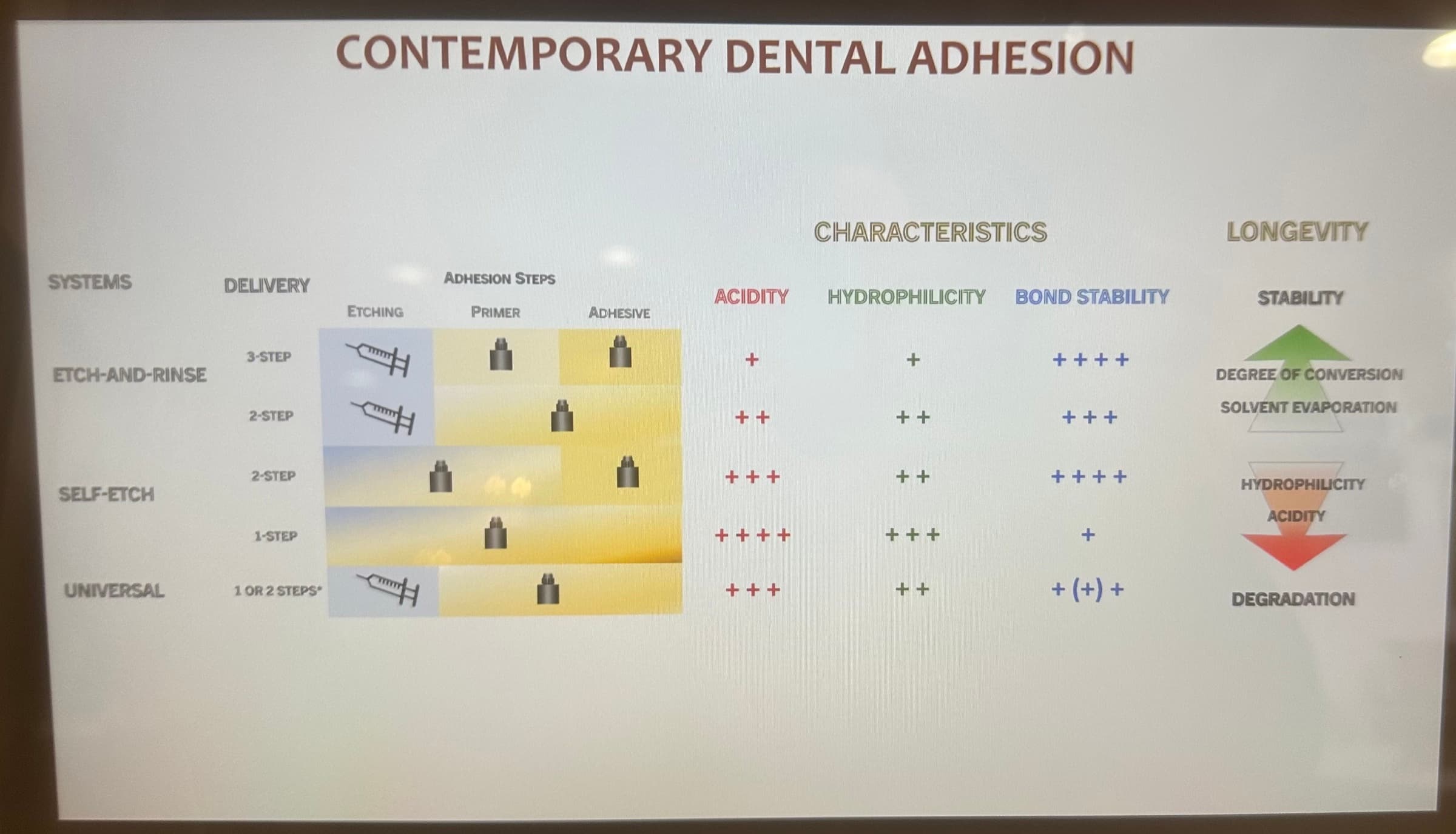 Advanced Dental Adhesive Materials by Ana Bedran-Russo — slide 9