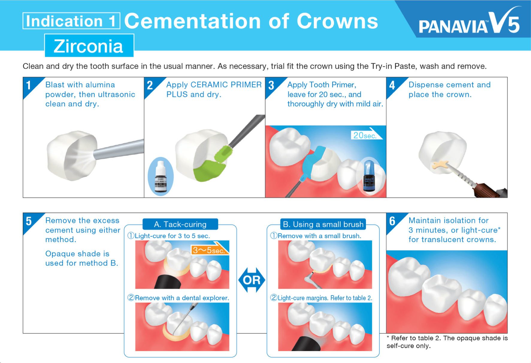 Zirconia